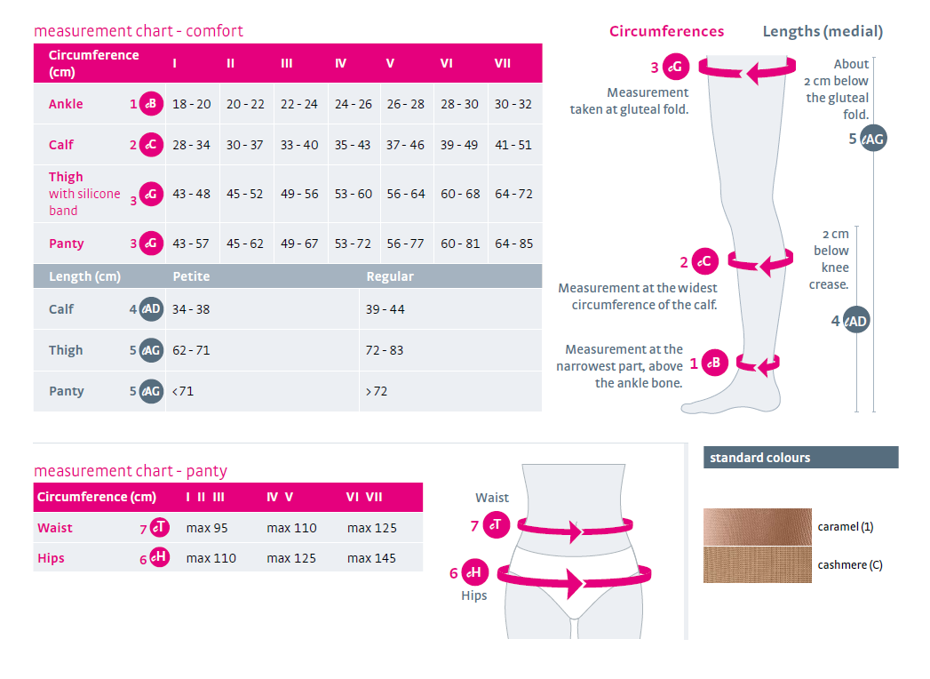 Mediven - Comfort - Pantyhose - 20-30mmHg - Compression Stockings